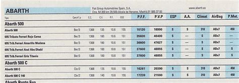 tablas ganvam 2022.